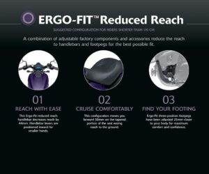 ERGO-FIT™ Reduced Reach components Vulcan S